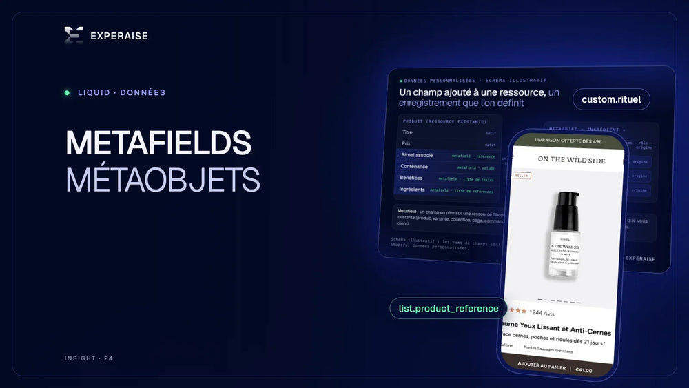 Metafields et métaobjets Shopify : modèle de données d'une fiche produit