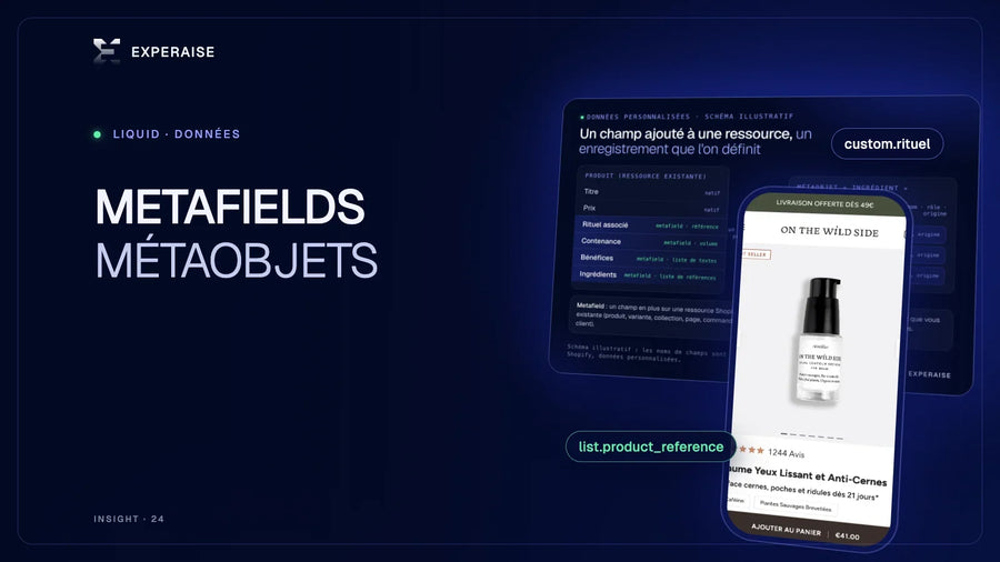 Metafields et métaobjets Shopify : modèle de données d'une fiche produit