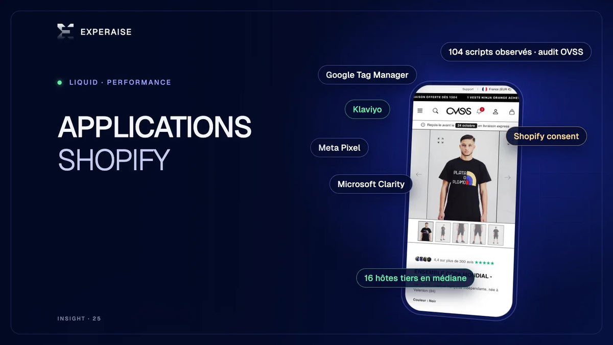 Fiche produit Shopify entourée des services tiers qu'elle charge : Google Tag Manager, Klaviyo, Meta Pixel, Microsoft Clarity