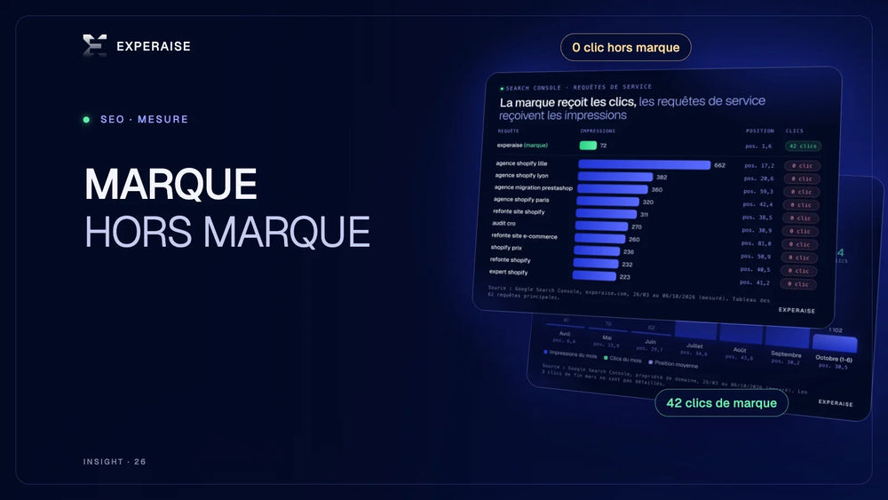 Graphique Search Console séparant requêtes de marque et hors marque d'une boutique Shopify