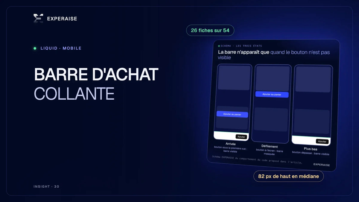 Schéma des trois états d'une barre d'achat collante sur une fiche produit mobile Shopify