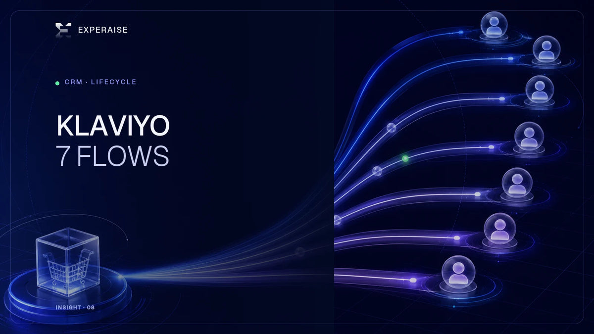 Sept automatisations Klaviyo prioritaires pour Shopify