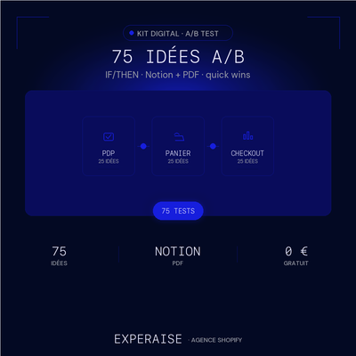 75 idées A/B test Shopify Notion PDF — hero | EXPERAISE