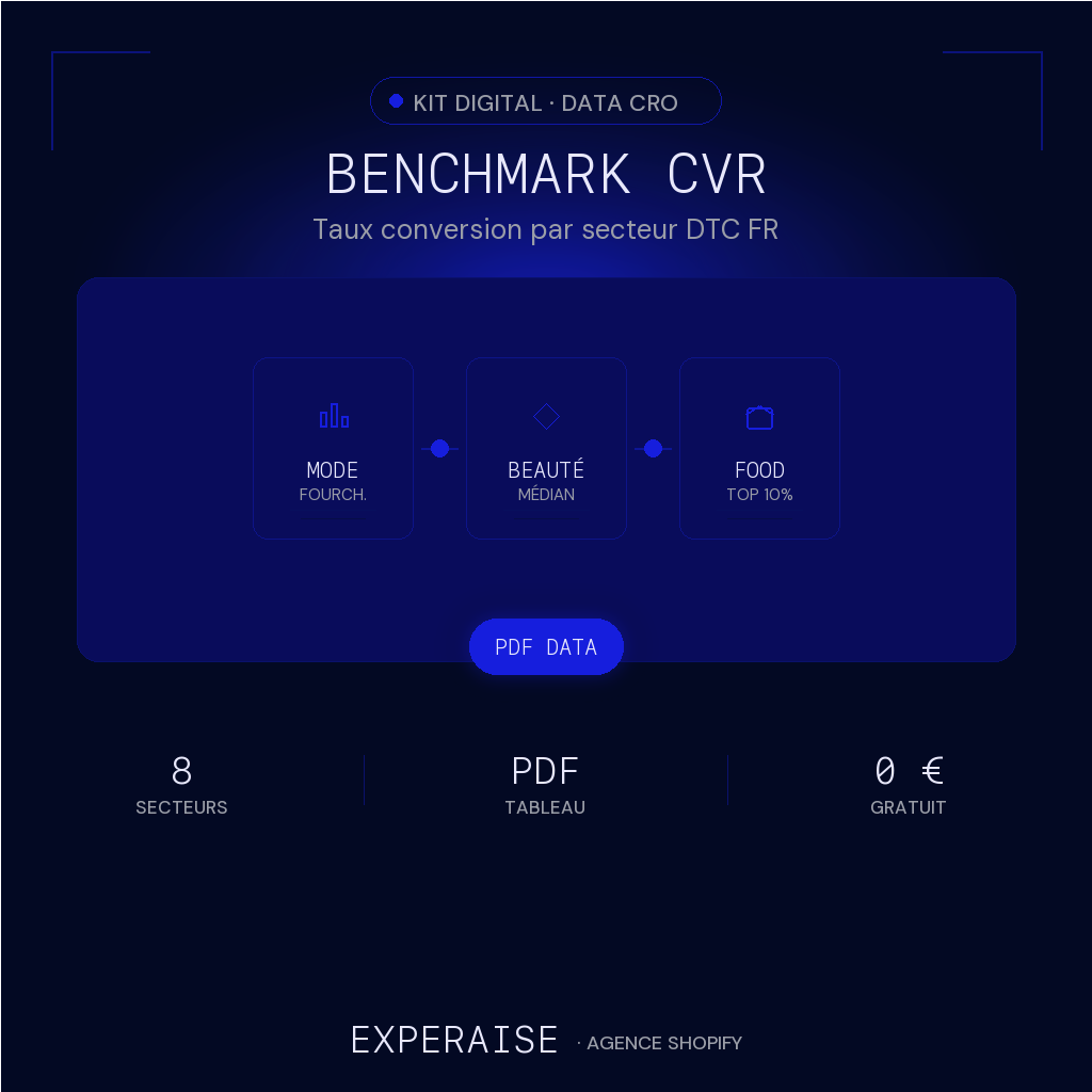 Benchmark taux conversion Shopify par secteur PDF — hero | EXPERAISE