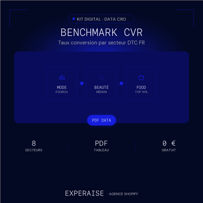 Benchmark taux conversion Shopify par secteur PDF — hero | EXPERAISE