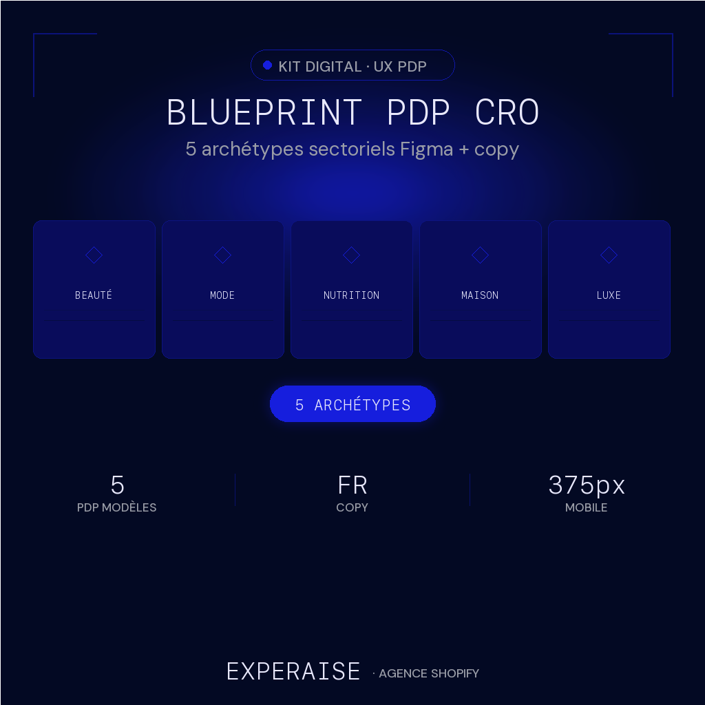 Blueprint PDP Haute Conversion — 5 archétypes Figma + copy