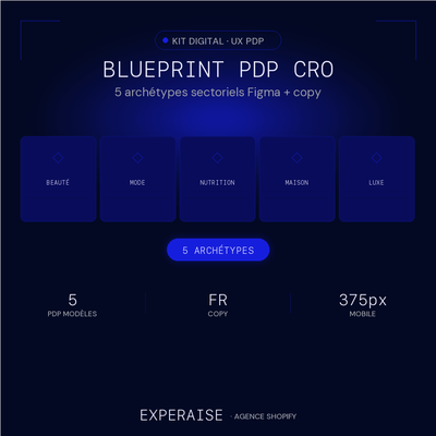 Blueprint PDP Haute Conversion — 5 archétypes Figma + copy