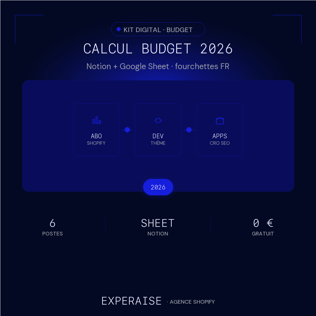 Calculateur budget Shopify 2026 Notion Sheet — hero | EXPERAISE