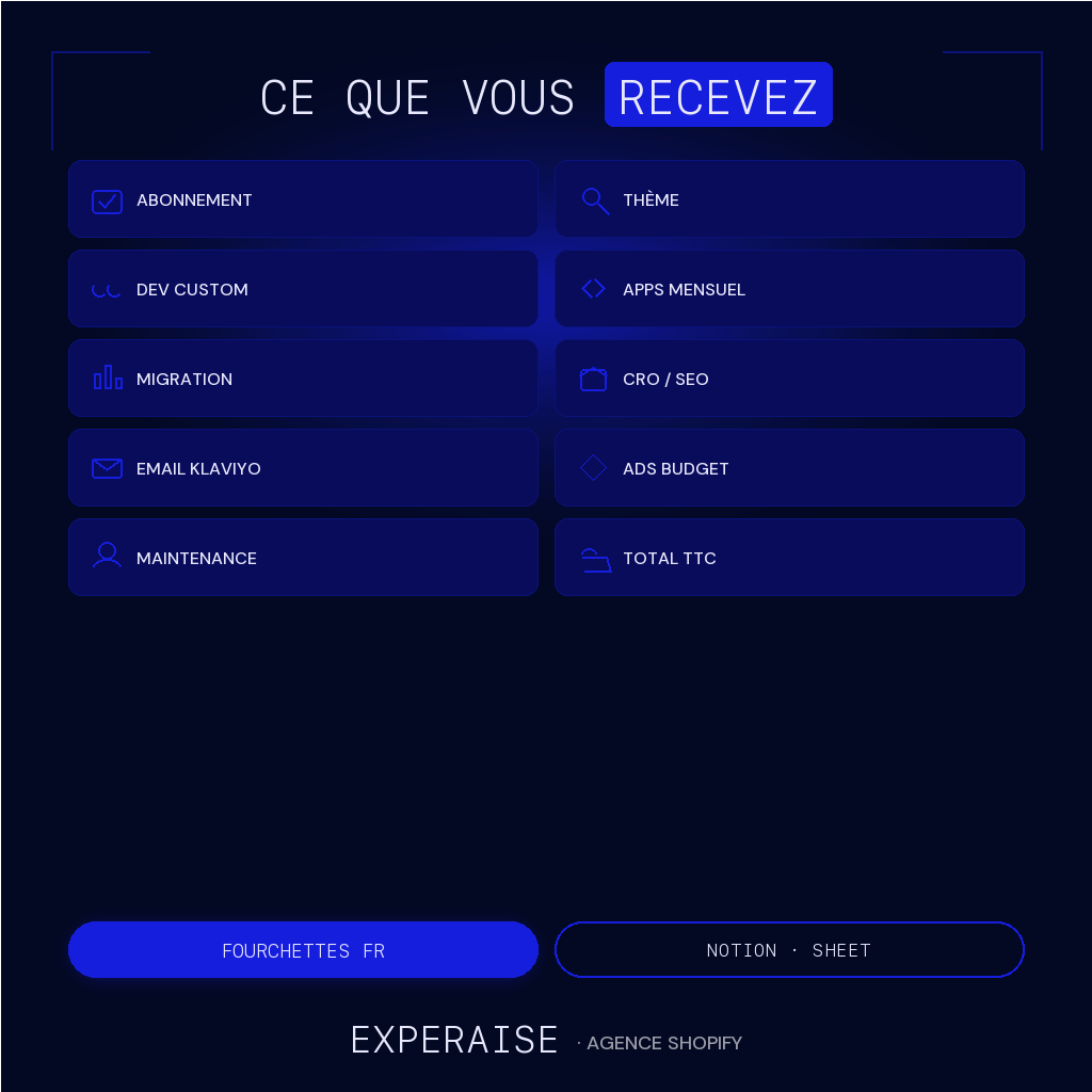Calculateur budget Shopify 2026 Notion Sheet — contenu | EXPERAISE