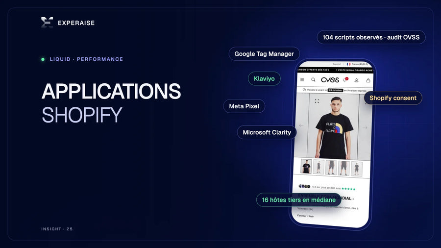 Applications Shopify : faire l’inventaire du thème