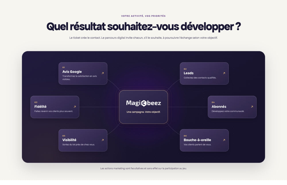 Contexte : une offre physique prolongée par un parcours digital