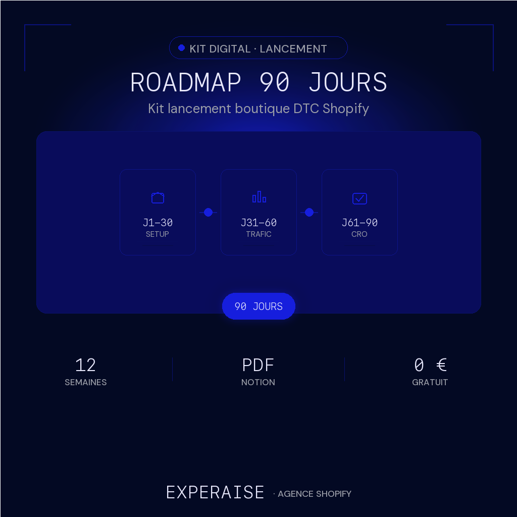 Kit lancement boutique Shopify roadmap 90 jours — hero | EXPERAISE