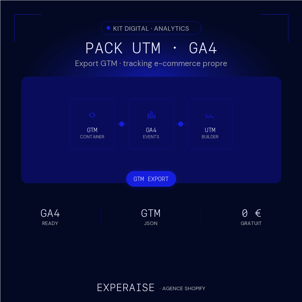 Pack UTM tracking GA4 Shopify export GTM — hero | EXPERAISE