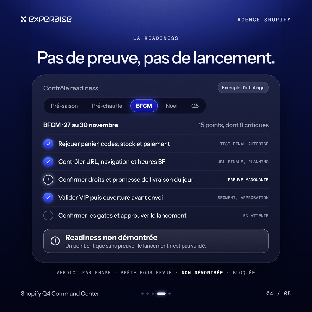 Contrôle readiness de la phase BFCM : pas de preuve, pas de lancement